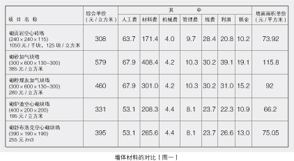 天友設(shè)計